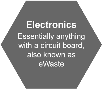 Electronics - Essentially anything with a circuit board, also known as eWaste
