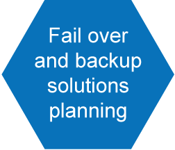 Fail over and backup solutions planning